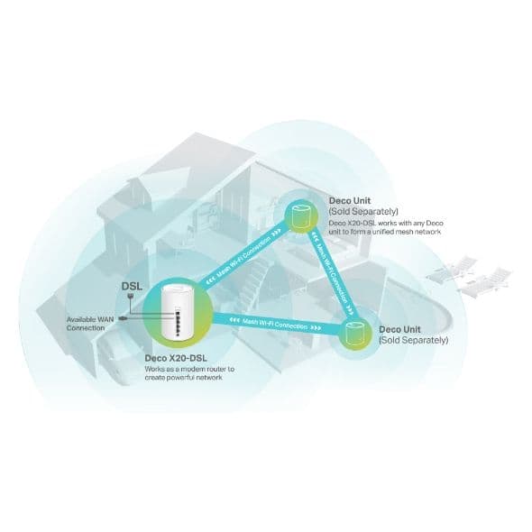 tp-link-deco-x20-dsl-ax1800-vdsl-whole-home-mesh-wifi-6-router-4.jpg